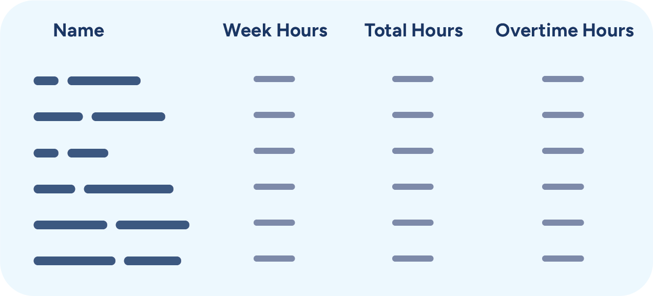 Illustration of a payroll hours report with week hours, total hours and overtime hours